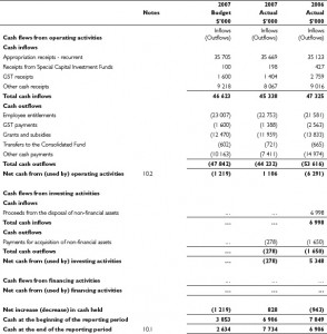 Ford statement of cash flows 2010 #7