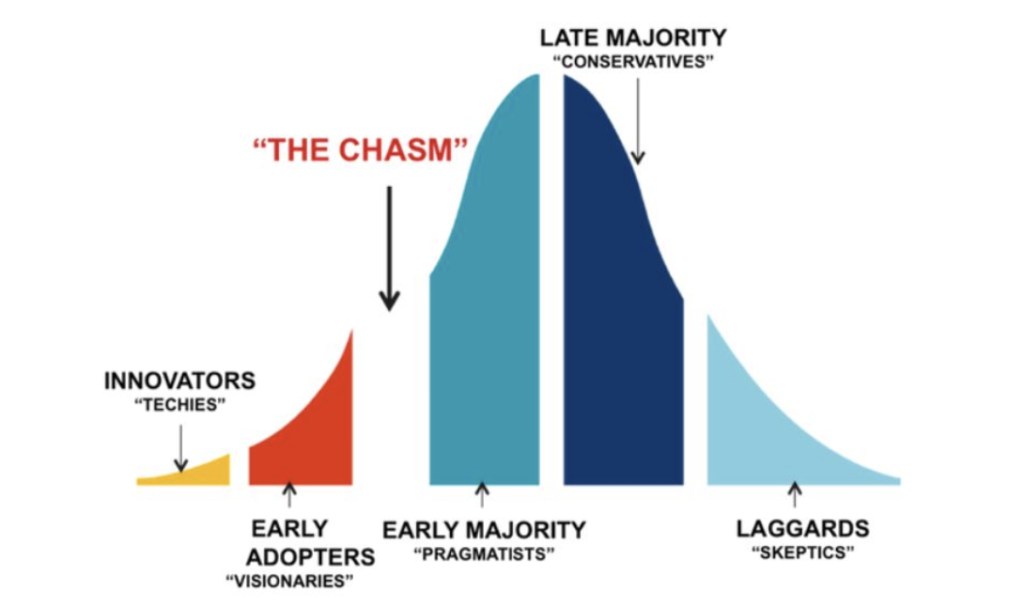 cross the chasm marketing